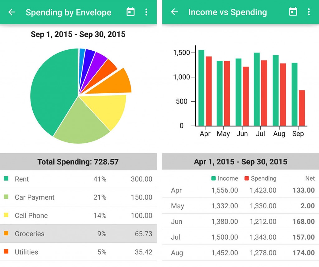 gs5 - spending by envelope & income vs spending (paul's edit)