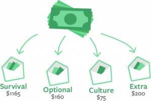 Stack of money being dispersed into budgeting envelopes | Budget with Kakeibo and Goodbudget