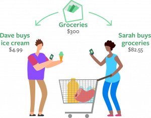 Spend From Envelope | Envelope Budgeting