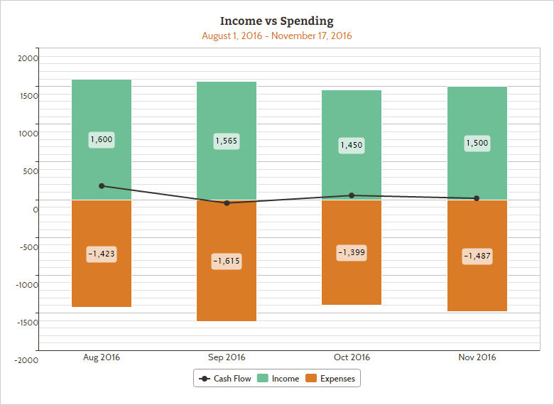 Income_vs_Spending_web